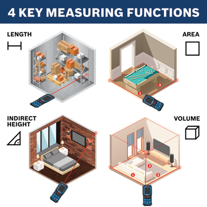 165 Ft. Laser Measure-BLAZE-GLM165-22-4-Key-Functions-1000x1000