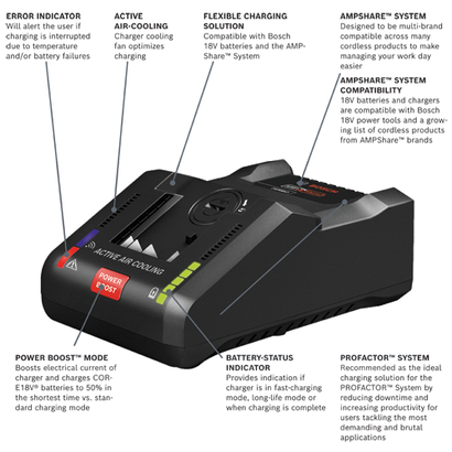 charger-18V-CORE18V-AMPshare-GAL18V-160C-bosch-walkaround