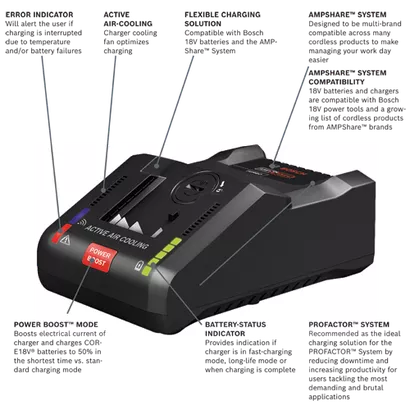 charger-18V-CORE18V-AMPshare-GAL18V-160C-bosch-walkaround