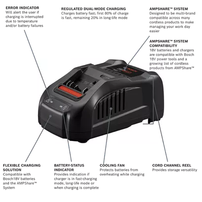 charger-18V-CORE18V-AMPshare-BC1880-bosch-walkaround