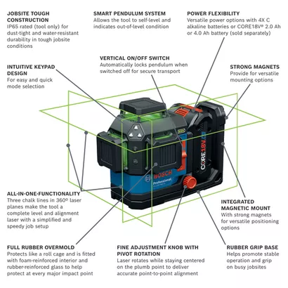 360-green-beam-three-plane-18V-max-laser-GLL330-80CGL-bosch-walkaround