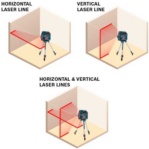 Laser horizontal deals vertical