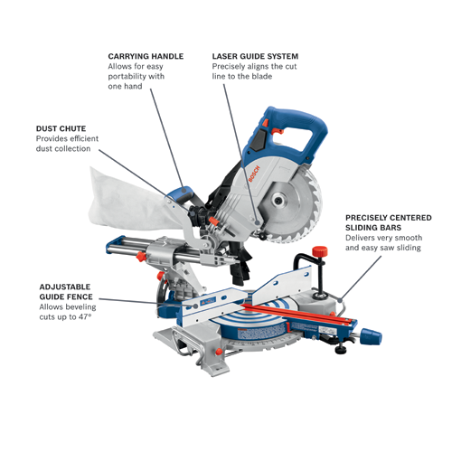 Bosch battery clearance mitre saw