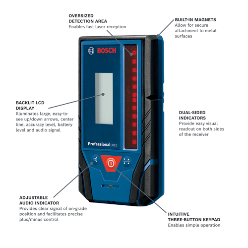 LR10 Laser Receivers