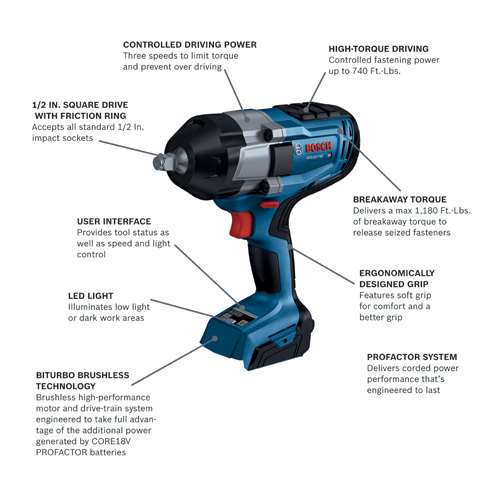 GDS18V 740N PROFACTOR 18V Impact Wrenches