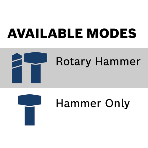 RH850VC SDS max Hammers