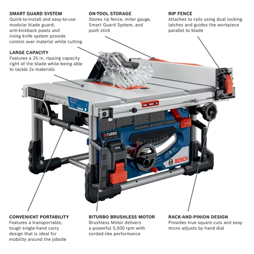 GTS18V 08N14 PROFACTOR 18V Table Saws