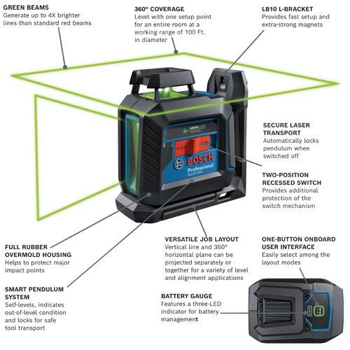 GLL50 40G Line Lasers