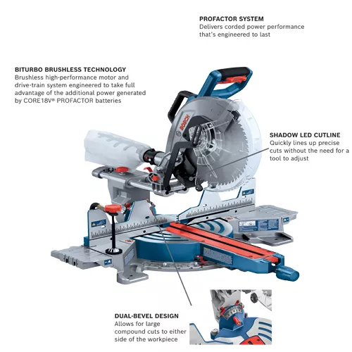 GCM18V 12SDN14 18V Miter Saws