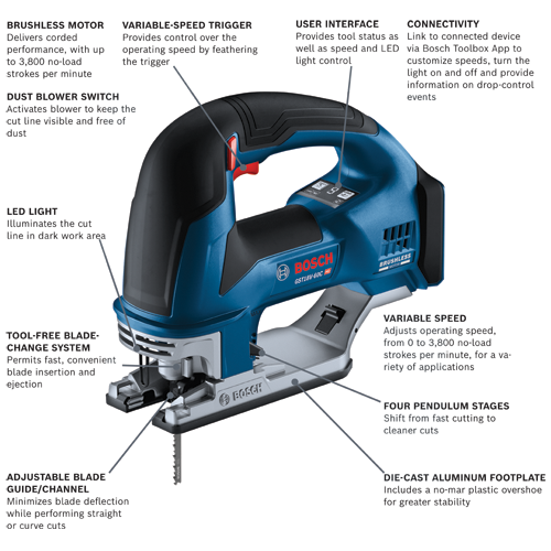 GST18V 60CN 18V Jig Saws