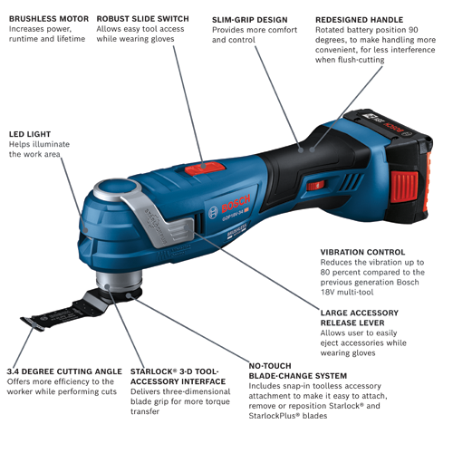 Bosch professional store multitool 18v