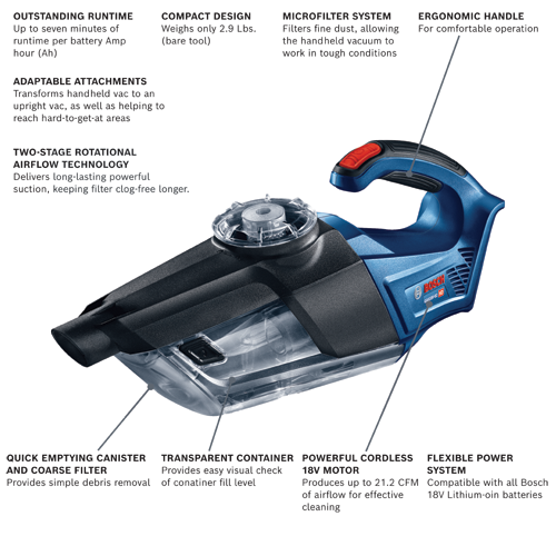 GAS18V 02N 18V Vacuum Cleaners