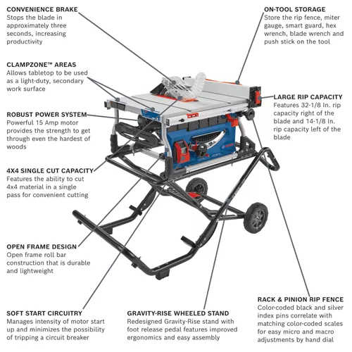 GTS15 10 Table Saws