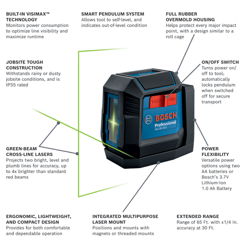 GLL50 20G Line Lasers