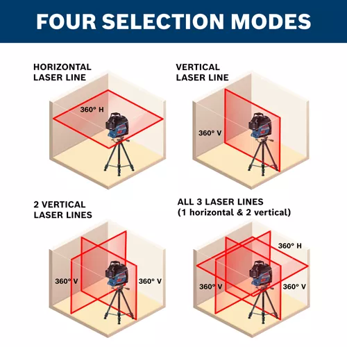 Ideal Plumb Line Alignment – MB3