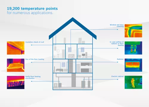 Thermal Detection-GTC400C-House with Temperature Points