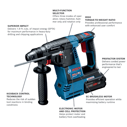 GBH18V 26K24AGDE Cordless Rotary Hammers