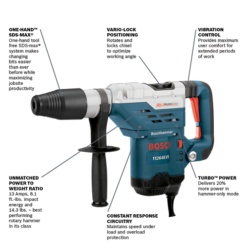 Demolition - Drill Bits - Power Tool Accessories - The Home Depot
