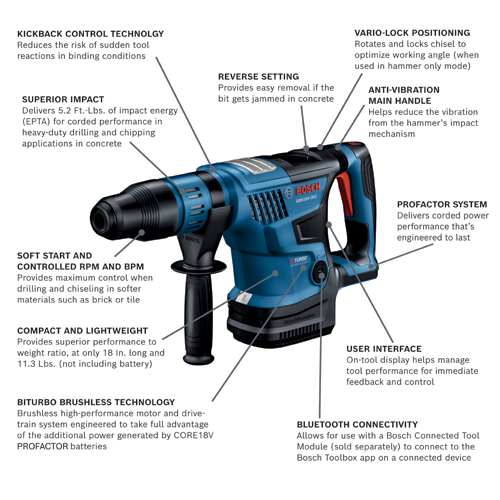 Bosch 18v online sds drill bare