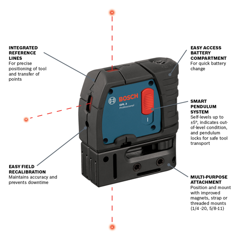 Bosch laser outlet alignment tool