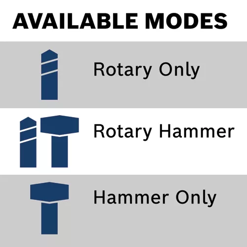 RH328VCQ SDS plus Hammers