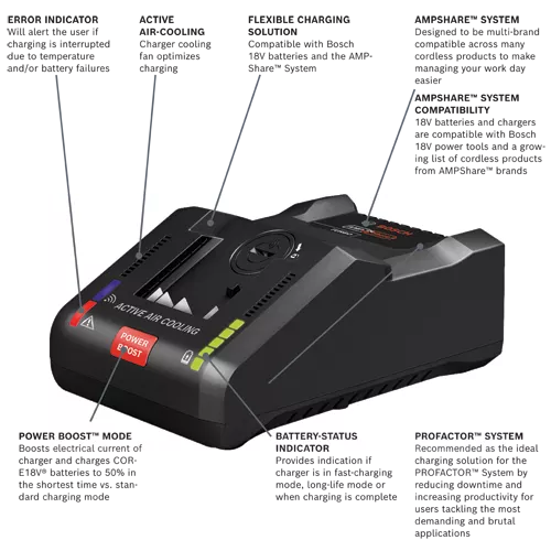 GAL18V 160C Batteries Chargers Starter Kits