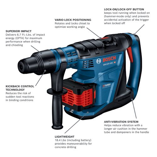 GBH18V 40CK27 Cordless Rotary Hammers