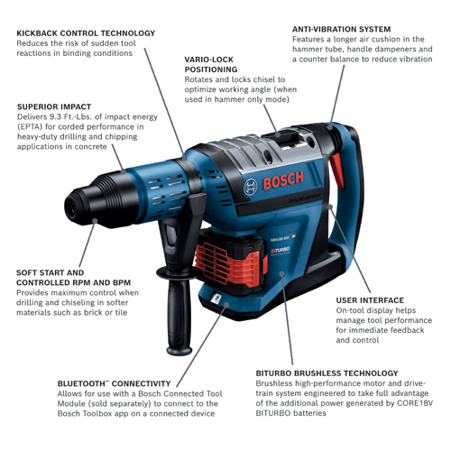 GBH18V-45CK24 Cordless Rotary Hammers
