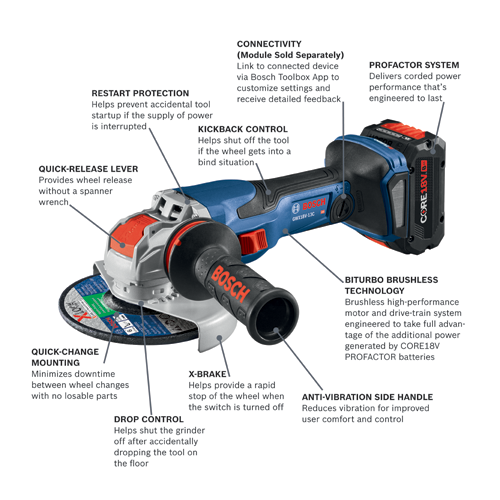 GWX18V 13CB14 Cordless X LOCK Angle Grinders